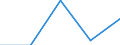 KN 29036200 /Exporte /Einheit = Mengen in Tonnen /Partnerland: Schweiz /Meldeland: Eur27 /29036200:Ethylendibromid `iso` `1,2-dibromethan`