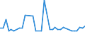 KN 29036200 /Exporte /Einheit = Mengen in Tonnen /Partnerland: Oesterreich /Meldeland: Eur27_2020 /29036200:Ethylendibromid `iso` `1,2-dibromethan`