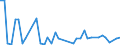 KN 29036200 /Exporte /Einheit = Mengen in Tonnen /Partnerland: Ungarn /Meldeland: Eur27_2020 /29036200:Ethylendibromid `iso` `1,2-dibromethan`