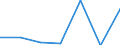 CN 29036900 /Exports /Unit = Prices (Euro/ton) /Partner: Belgium/Luxembourg /Reporter: Eur27 /29036900:Halogenated Derivatives of Aromatic Hydrocarbons (Excl. Chlorobenzene, O-dichlorobenzene and P-dichlorobenzene, Hexachlorobenzene and ddt '1,1,1-trichloro-2,2-bis' 'p-chlorophenyl'ethane')