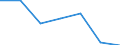 KN 29036900 /Exporte /Einheit = Preise (Euro/Tonne) /Partnerland: Niederlande /Meldeland: Eur27 /29036900:Halogenderivate der Aromatischen Kohlenwasserstoffe (Ausg. Chlorbenzol, O-dichlorbenzol, P-dichlorbenzol, Hexachlorbenzol, und ddt [1,1,1-trichlor-2,2-bis[p-chlorphenyl]ethan])