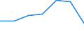 KN 29036900 /Exporte /Einheit = Preise (Euro/Tonne) /Partnerland: Deutschland /Meldeland: Eur27 /29036900:Halogenderivate der Aromatischen Kohlenwasserstoffe (Ausg. Chlorbenzol, O-dichlorbenzol, P-dichlorbenzol, Hexachlorbenzol, und ddt [1,1,1-trichlor-2,2-bis[p-chlorphenyl]ethan])