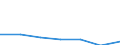 KN 29036900 /Exporte /Einheit = Preise (Euro/Tonne) /Partnerland: Spanien /Meldeland: Eur27 /29036900:Halogenderivate der Aromatischen Kohlenwasserstoffe (Ausg. Chlorbenzol, O-dichlorbenzol, P-dichlorbenzol, Hexachlorbenzol, und ddt [1,1,1-trichlor-2,2-bis[p-chlorphenyl]ethan])