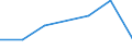 CN 29036900 /Exports /Unit = Prices (Euro/ton) /Partner: Canary /Reporter: Eur27 /29036900:Halogenated Derivatives of Aromatic Hydrocarbons (Excl. Chlorobenzene, O-dichlorobenzene and P-dichlorobenzene, Hexachlorobenzene and ddt '1,1,1-trichloro-2,2-bis' 'p-chlorophenyl'ethane')