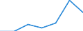 CN 29036900 /Exports /Unit = Prices (Euro/ton) /Partner: Finland /Reporter: Eur27 /29036900:Halogenated Derivatives of Aromatic Hydrocarbons (Excl. Chlorobenzene, O-dichlorobenzene and P-dichlorobenzene, Hexachlorobenzene and ddt '1,1,1-trichloro-2,2-bis' 'p-chlorophenyl'ethane')