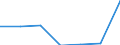 KN 29036900 /Exporte /Einheit = Preise (Euro/Tonne) /Partnerland: Schweiz /Meldeland: Eur27 /29036900:Halogenderivate der Aromatischen Kohlenwasserstoffe (Ausg. Chlorbenzol, O-dichlorbenzol, P-dichlorbenzol, Hexachlorbenzol, und ddt [1,1,1-trichlor-2,2-bis[p-chlorphenyl]ethan])