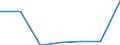 KN 29036900 /Exporte /Einheit = Preise (Euro/Tonne) /Partnerland: Tuerkei /Meldeland: Eur27 /29036900:Halogenderivate der Aromatischen Kohlenwasserstoffe (Ausg. Chlorbenzol, O-dichlorbenzol, P-dichlorbenzol, Hexachlorbenzol, und ddt [1,1,1-trichlor-2,2-bis[p-chlorphenyl]ethan])