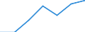 CN 29036900 /Exports /Unit = Prices (Euro/ton) /Partner: Hungary /Reporter: Eur27 /29036900:Halogenated Derivatives of Aromatic Hydrocarbons (Excl. Chlorobenzene, O-dichlorobenzene and P-dichlorobenzene, Hexachlorobenzene and ddt '1,1,1-trichloro-2,2-bis' 'p-chlorophenyl'ethane')