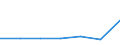 KN 29036900 /Exporte /Einheit = Preise (Euro/Tonne) /Partnerland: Rumaenien /Meldeland: Eur27 /29036900:Halogenderivate der Aromatischen Kohlenwasserstoffe (Ausg. Chlorbenzol, O-dichlorbenzol, P-dichlorbenzol, Hexachlorbenzol, und ddt [1,1,1-trichlor-2,2-bis[p-chlorphenyl]ethan])