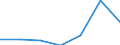 KN 29036900 /Exporte /Einheit = Preise (Euro/Tonne) /Partnerland: Tunesien /Meldeland: Eur27 /29036900:Halogenderivate der Aromatischen Kohlenwasserstoffe (Ausg. Chlorbenzol, O-dichlorbenzol, P-dichlorbenzol, Hexachlorbenzol, und ddt [1,1,1-trichlor-2,2-bis[p-chlorphenyl]ethan])