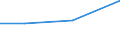 CN 29036900 /Exports /Unit = Prices (Euro/ton) /Partner: Libya /Reporter: Eur27 /29036900:Halogenated Derivatives of Aromatic Hydrocarbons (Excl. Chlorobenzene, O-dichlorobenzene and P-dichlorobenzene, Hexachlorobenzene and ddt '1,1,1-trichloro-2,2-bis' 'p-chlorophenyl'ethane')