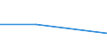 KN 29036900 /Exporte /Einheit = Preise (Euro/Tonne) /Partnerland: Guinea /Meldeland: Eur27 /29036900:Halogenderivate der Aromatischen Kohlenwasserstoffe (Ausg. Chlorbenzol, O-dichlorbenzol, P-dichlorbenzol, Hexachlorbenzol, und ddt [1,1,1-trichlor-2,2-bis[p-chlorphenyl]ethan])