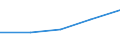 KN 29036900 /Exporte /Einheit = Preise (Euro/Tonne) /Partnerland: Elfenbeink. /Meldeland: Eur27 /29036900:Halogenderivate der Aromatischen Kohlenwasserstoffe (Ausg. Chlorbenzol, O-dichlorbenzol, P-dichlorbenzol, Hexachlorbenzol, und ddt [1,1,1-trichlor-2,2-bis[p-chlorphenyl]ethan])