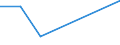 KN 29036900 /Exporte /Einheit = Preise (Euro/Tonne) /Partnerland: Togo /Meldeland: Eur27 /29036900:Halogenderivate der Aromatischen Kohlenwasserstoffe (Ausg. Chlorbenzol, O-dichlorbenzol, P-dichlorbenzol, Hexachlorbenzol, und ddt [1,1,1-trichlor-2,2-bis[p-chlorphenyl]ethan])