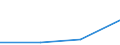 CN 29036900 /Exports /Unit = Prices (Euro/ton) /Partner: Nigeria /Reporter: Eur27 /29036900:Halogenated Derivatives of Aromatic Hydrocarbons (Excl. Chlorobenzene, O-dichlorobenzene and P-dichlorobenzene, Hexachlorobenzene and ddt '1,1,1-trichloro-2,2-bis' 'p-chlorophenyl'ethane')