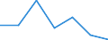 CN 29036900 /Exports /Unit = Prices (Euro/ton) /Partner: Usa /Reporter: Eur27 /29036900:Halogenated Derivatives of Aromatic Hydrocarbons (Excl. Chlorobenzene, O-dichlorobenzene and P-dichlorobenzene, Hexachlorobenzene and ddt '1,1,1-trichloro-2,2-bis' 'p-chlorophenyl'ethane')