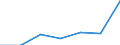 CN 29036900 /Exports /Unit = Prices (Euro/ton) /Partner: Canada /Reporter: Eur27 /29036900:Halogenated Derivatives of Aromatic Hydrocarbons (Excl. Chlorobenzene, O-dichlorobenzene and P-dichlorobenzene, Hexachlorobenzene and ddt '1,1,1-trichloro-2,2-bis' 'p-chlorophenyl'ethane')