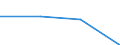 CN 29036900 /Exports /Unit = Prices (Euro/ton) /Partner: Bahamas /Reporter: Eur27 /29036900:Halogenated Derivatives of Aromatic Hydrocarbons (Excl. Chlorobenzene, O-dichlorobenzene and P-dichlorobenzene, Hexachlorobenzene and ddt '1,1,1-trichloro-2,2-bis' 'p-chlorophenyl'ethane')