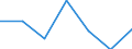 KN 29036900 /Exporte /Einheit = Preise (Euro/Tonne) /Partnerland: Kolumbien /Meldeland: Eur27 /29036900:Halogenderivate der Aromatischen Kohlenwasserstoffe (Ausg. Chlorbenzol, O-dichlorbenzol, P-dichlorbenzol, Hexachlorbenzol, und ddt [1,1,1-trichlor-2,2-bis[p-chlorphenyl]ethan])