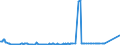 KN 29037100 /Exporte /Einheit = Preise (Euro/Tonne) /Partnerland: Niederlande /Meldeland: Eur27_2020 /29037100:Chlordifluormethan