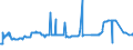 KN 29037100 /Exporte /Einheit = Preise (Euro/Tonne) /Partnerland: Ver.koenigreich /Meldeland: Eur27_2020 /29037100:Chlordifluormethan