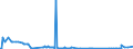 KN 29037100 /Exporte /Einheit = Preise (Euro/Tonne) /Partnerland: Griechenland /Meldeland: Eur27_2020 /29037100:Chlordifluormethan