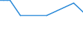 KN 29037100 /Exporte /Einheit = Preise (Euro/Tonne) /Partnerland: Ver.koenigreich(Nordirland) /Meldeland: Eur27_2020 /29037100:Chlordifluormethan