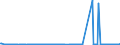 KN 29037100 /Exporte /Einheit = Preise (Euro/Tonne) /Partnerland: Belgien /Meldeland: Eur27_2020 /29037100:Chlordifluormethan