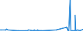 KN 29037100 /Exporte /Einheit = Preise (Euro/Tonne) /Partnerland: Luxemburg /Meldeland: Eur27_2020 /29037100:Chlordifluormethan