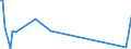 KN 29037100 /Exporte /Einheit = Preise (Euro/Tonne) /Partnerland: Norwegen /Meldeland: Europäische Union /29037100:Chlordifluormethan