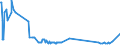 KN 29037100 /Exporte /Einheit = Preise (Euro/Tonne) /Partnerland: Finnland /Meldeland: Eur27_2020 /29037100:Chlordifluormethan