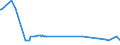 CN 29037100 /Exports /Unit = Prices (Euro/ton) /Partner: Latvia /Reporter: Eur27_2020 /29037100:Chlorodifluoromethane