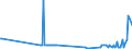 KN 29037100 /Exporte /Einheit = Preise (Euro/Tonne) /Partnerland: Tschechien /Meldeland: Eur27_2020 /29037100:Chlordifluormethan