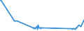 KN 29037100 /Exporte /Einheit = Preise (Euro/Tonne) /Partnerland: Ungarn /Meldeland: Eur27_2020 /29037100:Chlordifluormethan