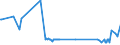 KN 29037100 /Exporte /Einheit = Preise (Euro/Tonne) /Partnerland: Rumaenien /Meldeland: Eur27_2020 /29037100:Chlordifluormethan