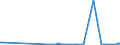 KN 29037100 /Exporte /Einheit = Preise (Euro/Tonne) /Partnerland: Slowenien /Meldeland: Eur27_2020 /29037100:Chlordifluormethan