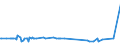 CN 29037100 /Exports /Unit = Prices (Euro/ton) /Partner: Croatia /Reporter: Eur27_2020 /29037100:Chlorodifluoromethane
