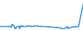 KN 29037100 /Exporte /Einheit = Preise (Euro/Tonne) /Partnerland: Kroatien /Meldeland: Eur27_2020 /29037100:Chlordifluormethan