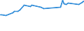 KN 29037100 /Exporte /Einheit = Preise (Euro/Tonne) /Partnerland: Nigeria /Meldeland: Europäische Union /29037100:Chlordifluormethan