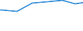 KN 29037100 /Exporte /Einheit = Preise (Euro/Tonne) /Partnerland: Tansania /Meldeland: Europäische Union /29037100:Chlordifluormethan