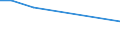 KN 29037100 /Exporte /Einheit = Preise (Euro/Tonne) /Partnerland: Komoren /Meldeland: Eur28 /29037100:Chlordifluormethan