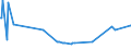 KN 29037100 /Exporte /Einheit = Preise (Euro/Tonne) /Partnerland: Suedafrika /Meldeland: Eur27_2020 /29037100:Chlordifluormethan