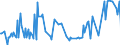 CN 29037100 /Exports /Unit = Prices (Euro/ton) /Partner: Panama /Reporter: European Union /29037100:Chlorodifluoromethane