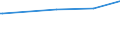 KN 29037100 /Exporte /Einheit = Preise (Euro/Tonne) /Partnerland: Surinam /Meldeland: Europäische Union /29037100:Chlordifluormethan