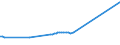 KN 29037100 /Exporte /Einheit = Preise (Euro/Tonne) /Partnerland: Brasilien /Meldeland: Europäische Union /29037100:Chlordifluormethan