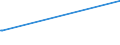 KN 29037100 /Exporte /Einheit = Preise (Euro/Tonne) /Partnerland: Argentinien /Meldeland: Eur28 /29037100:Chlordifluormethan