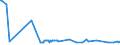 CN 29037100 /Exports /Unit = Prices (Euro/ton) /Partner: Cyprus /Reporter: Eur27_2020 /29037100:Chlorodifluoromethane