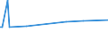 KN 29037100 /Exporte /Einheit = Preise (Euro/Tonne) /Partnerland: Bahrain /Meldeland: Europäische Union /29037100:Chlordifluormethan