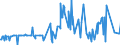 KN 29037200 /Exporte /Einheit = Preise (Euro/Tonne) /Partnerland: Intra-eur /Meldeland: Eur27_2020 /29037200:Dichlortrifluorethane