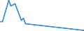 CN 29037200 /Exports /Unit = Quantities in tons /Partner: Poland /Reporter: European Union /29037200:Dichlorotrifluoroethanes